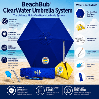 BeachBUB Outer Banks Commercial Resort Model Beach Umbrella