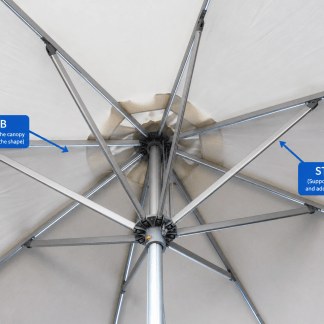 Underside view of a patio umbrella frame with labeled arrows identifying the umbrella rib and stay components. The rib is the long outer support arm that shapes the canopy, while the stay is the angled support bar connecting the rib to the center hub for added stability.