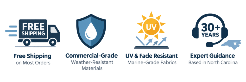 Umbrella Specialist benefits: free shipping on most orders, commercial-grade weather-resistant materials, UV and fade-resistant marine-grade fabrics, and 30+ years of expert guidance in North Carolina.